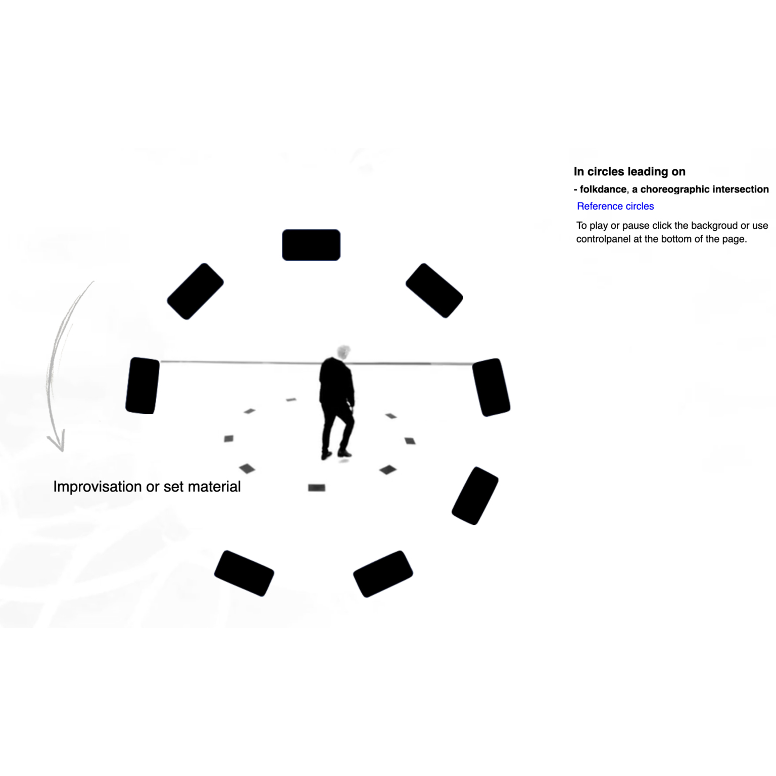 2022 — In circles leading on